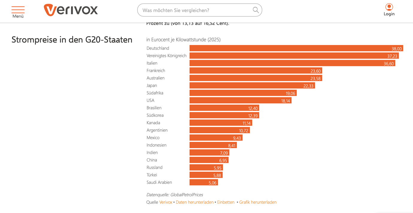 Bildschirmfoto 2025-11-29 um 17.54.41