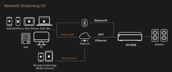 RS150B - Network Streaming UX