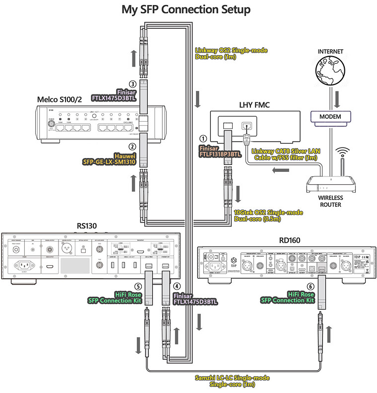 RS130-RD160_SFP_ConnectionN