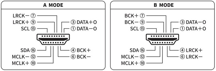 RS130 I2S pin arrangement