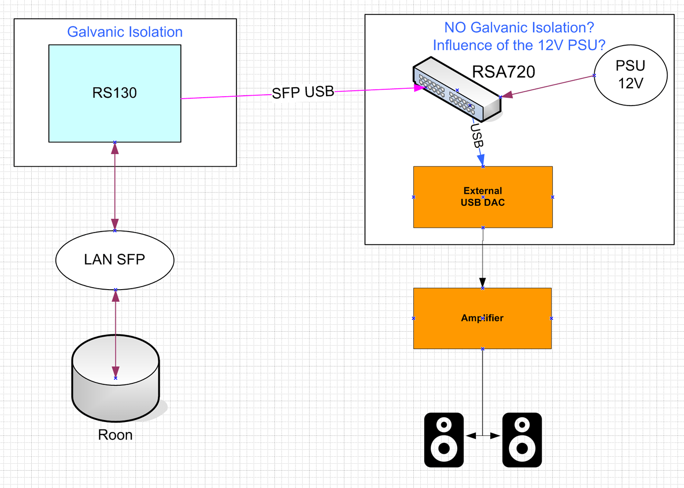 grafik