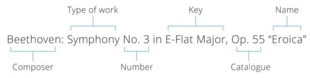 Classical Album Title Specifications (50% Size)