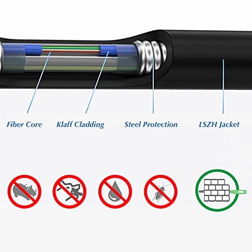 Armoured Fibre Optic Cable